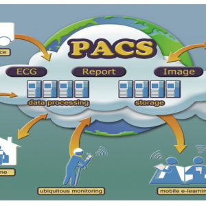 Mobile, Cloud, and Big Data Computing in Telecardiology