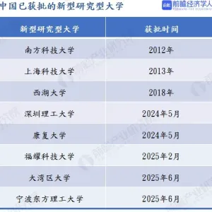 新型研究型大学颠覆官办教育高校