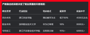 2025年高考录取季大量考生放弃本科投档转专科院校